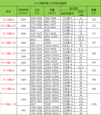 風(fēng)機(jī)和空預(yù)器熱控保護(hù)的改進(jìn)