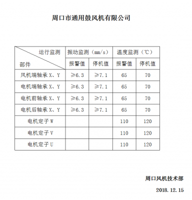 風(fēng)機(jī)修理的注意事項(xiàng)