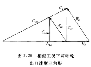 水泵、風(fēng)機(jī)的相似定理
