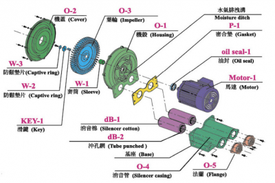  導(dǎo)向器開(kāi)度試驗(yàn)