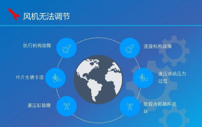 風機無法調(diào)節(jié)怎么辦