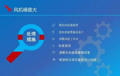 風機噪音大怎么辦