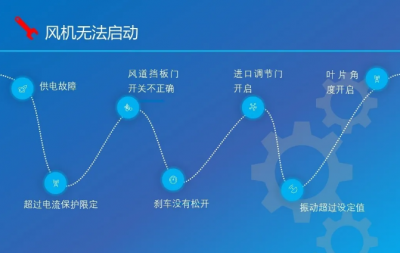 風機無法啟動